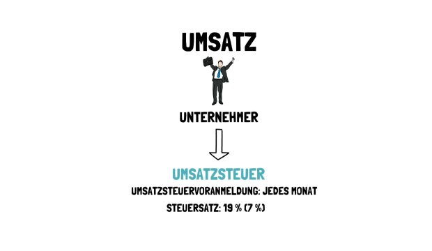 Koalition uneins über Zukunft des Steuersystem. Quelle: Youtube Screenshot