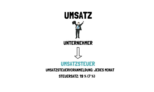 Koalition uneins über Zukunft des Steuersystem. Quelle: Youtube Screenshot