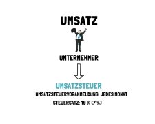 Koalition uneins über Zukunft des Steuersystem. Quelle: Youtube Screenshot