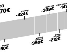 Leben unmöglich, Überleben Pflicht! Quelle: Youtube Screenshot