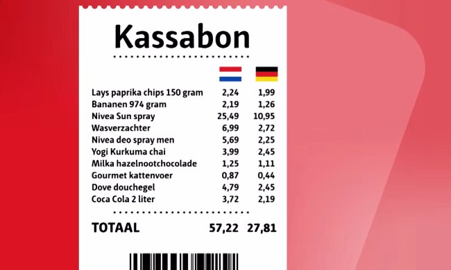 Warum Einkaufen in Deutschland für Niederländer lohnt. Quelle: Youtube Screenshot