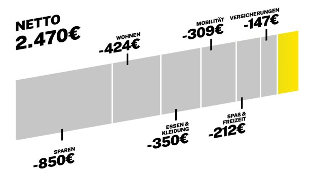 Leben unmöglich, Überleben Pflicht! Quelle: Youtube Screenshot