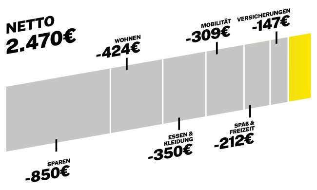 Leben unmöglich, Überleben Pflicht! Quelle: Youtube Screenshot