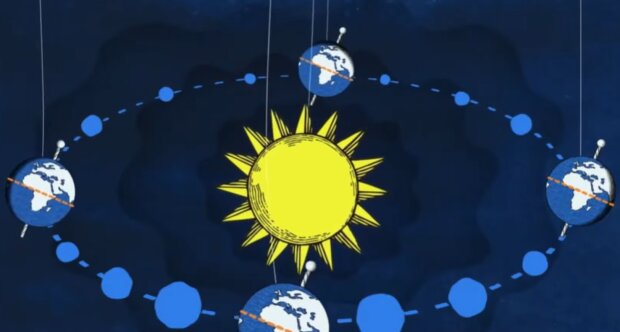 Tage der Sonnenwende. Quelle: YouTube Screenshot